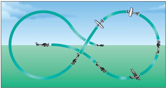 airplane Lazy eight turn